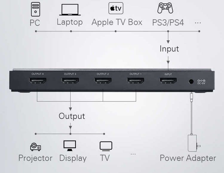 Bộ chia HDMI 2.0 4K60Hz 1 ra 4 Ugreen 50708 Bộ chia HDMI 2.0 4K60Hz 1 ra 4 Ugreen 50708