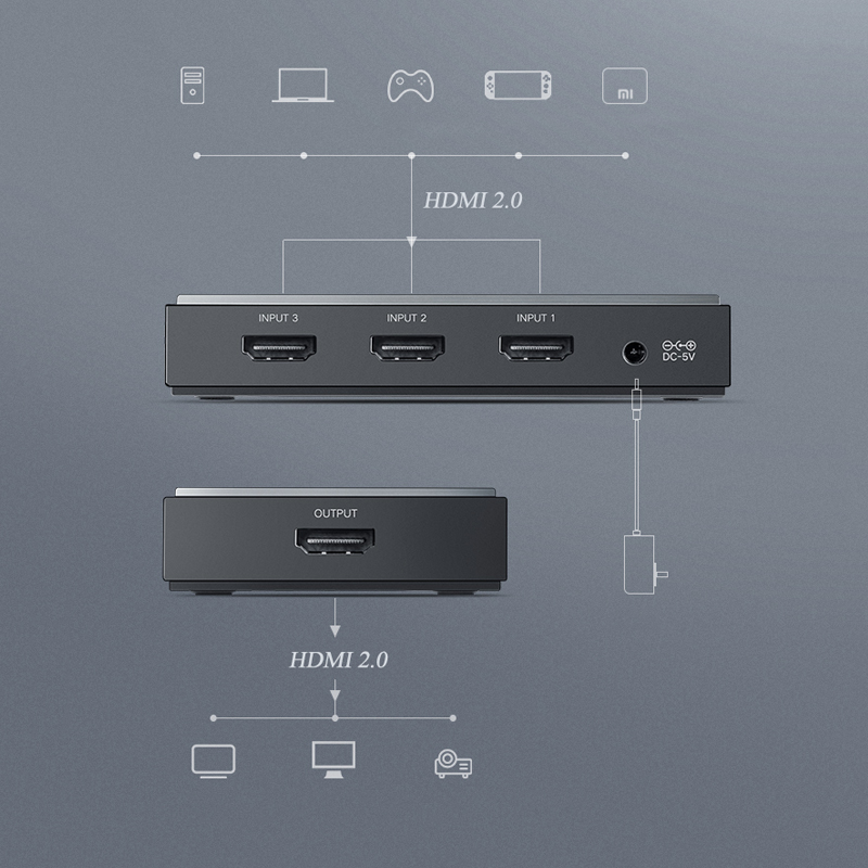 Bộ gộp HDMI 2.0 3 vào 1 ra  hỗ trợ 4K 60Hz Ugreen 50709 Bộ gộp HDMI 2.0 3 vào 1 ra  hỗ trợ 4K 60Hz Ugreen 50709
