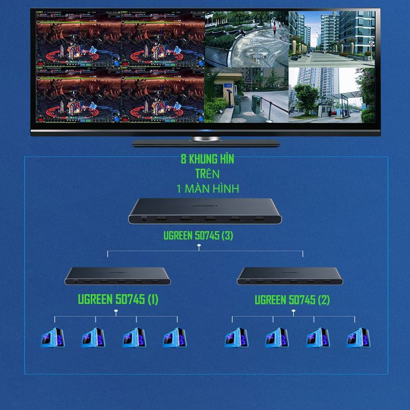 Bộ chia HDMI 4 ra 1 multiview Full HD Ugreen 50745 Bộ chia HDMI 4 ra 1 multiview Full HD Ugreen 50745