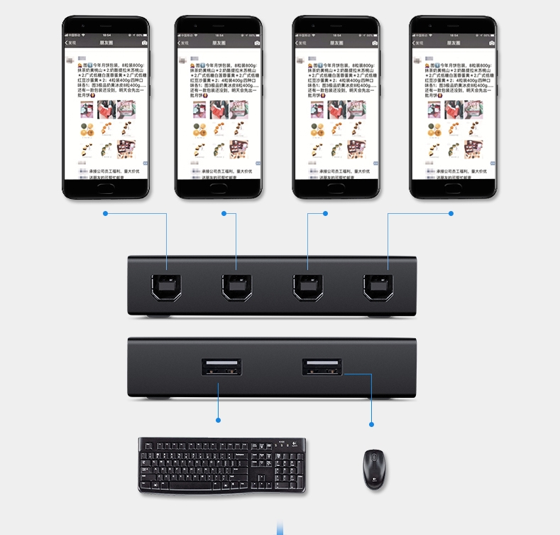 Bộ điều khiển đồng bộ 4 cổng USB Ugreen 60101
