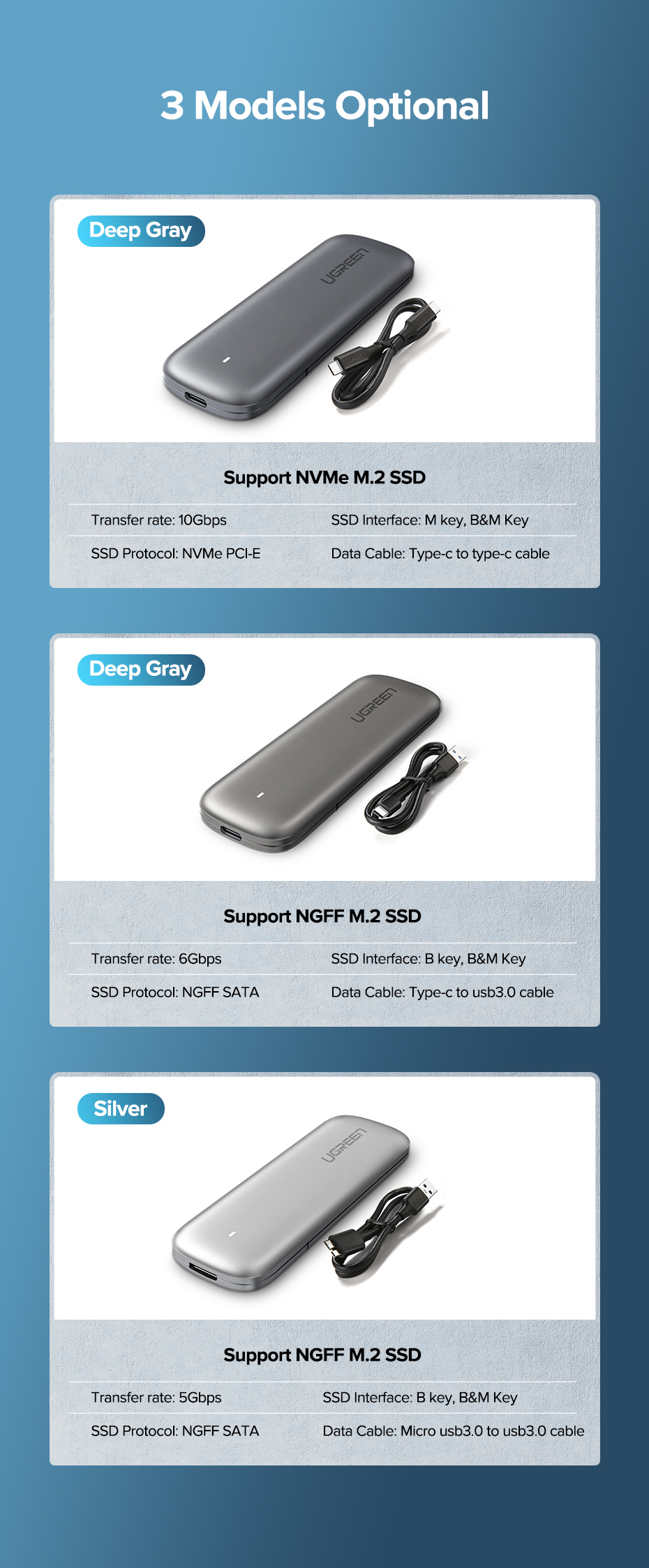 Thiết bị ổ cứng M2 kết nối Sata M-Key qua cổng USB Ugreen 60354 Thiết bị ổ cứng M2 kết nối Sata M-Key qua cổng USB Ugreen 60354