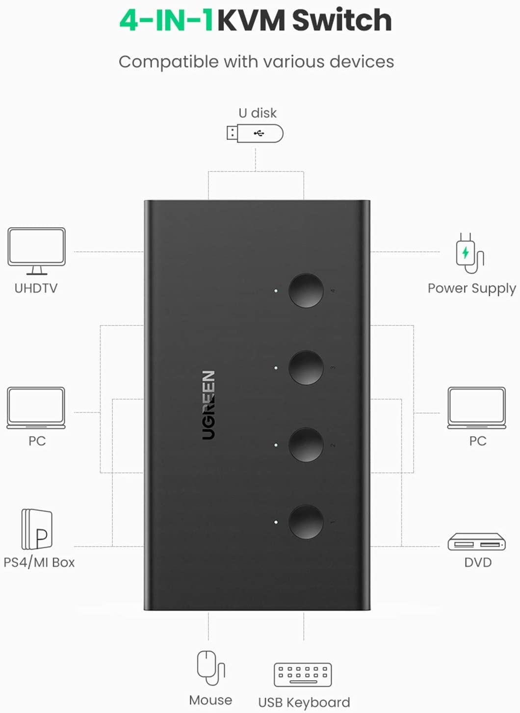 Bộ gộp HDMI 4 vào 1 chuẩn 2.0 hỗ trợ 4K Ugreen 70439 Bộ gộp HDMI 4 vào 1 chuẩn 2.0 hỗ trợ 4K Ugreen 70439