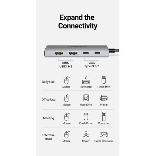 Bộ chia Type C 2 cổng USB 3.0 + 2 cổng Type C Ugreen 30758 Bộ chia Type C 2 cổng USB 3.0 + 2 cổng Type C Ugreen 30758