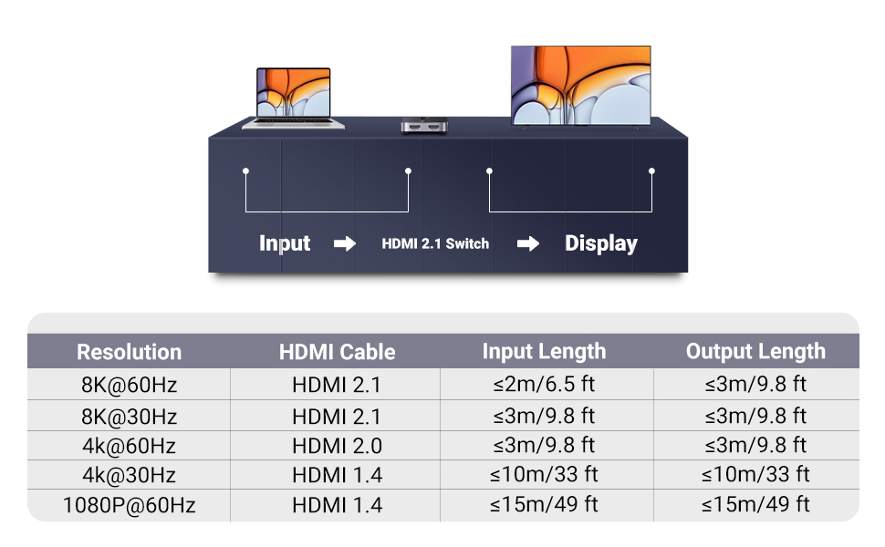 Bộ gộp HDMI 2 ra 1 hỗ trợ 8k@60hz Ugreen 90385