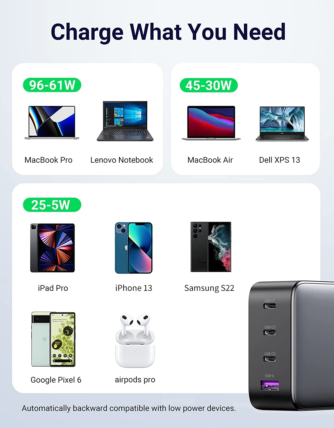 Bộ sạc UGREEN 100W USB C Ugreen 40737 Bộ sạc UGREEN 100W USB C Ugreen 40737