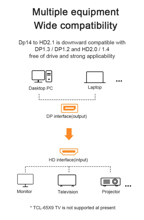 Cáp chuyển Displayport to HDMI hỗ trợ 8k@60Hz Ugreen 40948 Cáp chuyển Displayport to HDMI hỗ trợ 8k@60Hz Ugreen 40948