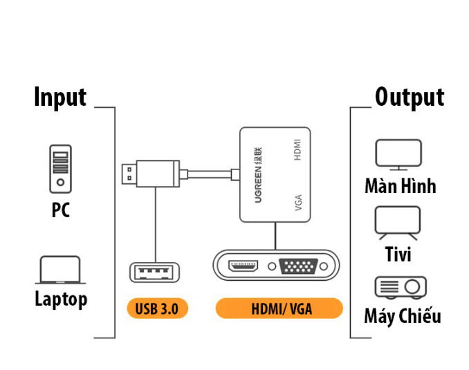 Cáp chuyển USB 3.0 to HDMI + VGA Ugreen 20518