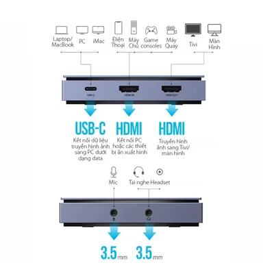 Thiết bị ghi hình Livestream Capture HDMI 4K@60Hz Ugreen 10937