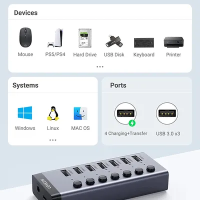 Bộ HUB chia 7 cổng USB 3.0 có công tắc Ugreen 90305