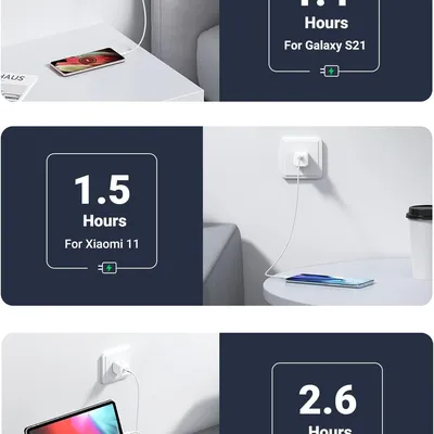 Sạc USB C chuẩn PD 20W màu trắng Ugreen 10219