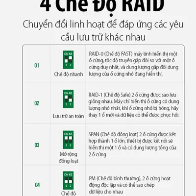 Box đọc ổ cứng 2.5 Dual Ugreen 80857