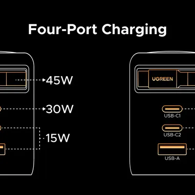 Sạc điện thoại 2 cổng USB-C và 1 cổng USB-A GaN 100W kèm dây rút USB-C Ugreen 65827 X616