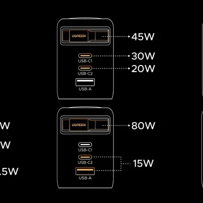 Sạc điện thoại 2 cổng USB-C và 1 cổng USB-A GaN 100W kèm dây rút USB-C Ugreen 65827 X616