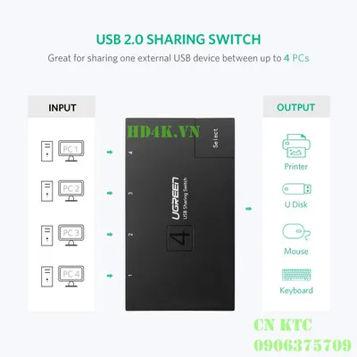 Bộ Chia USB 2.0 Cho 4 Máy Tính Ugreen 30346