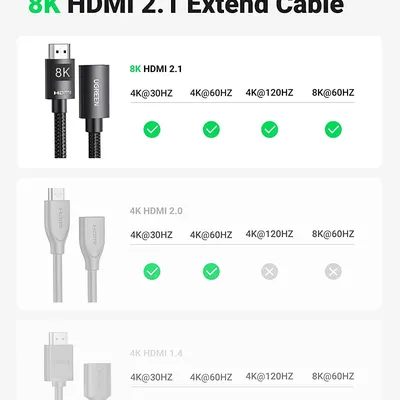 Cáp HDMI 2.1 nối dài - dài 1m hỗ trợ 8k Ugreen 40447