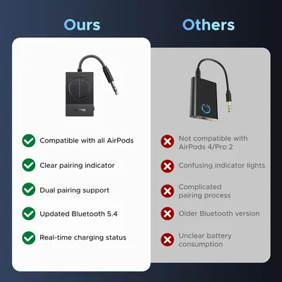 Thiết bị phát Bluetooth 5.4 Ugreen 65706 BT305