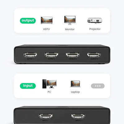 Bộ Gộp HDMI 2 vào 4 ra chuẩn 2.0 4K@60Hz Ugreen 70690