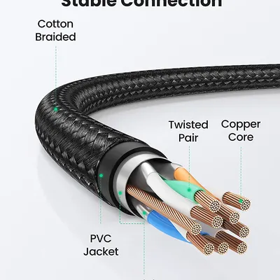 Cáp mạng CAT 8 dài 20M Ugreen 30800
