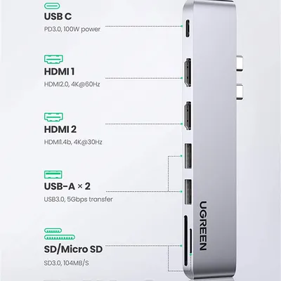 Bộ chuyển Dual Type C to 2 HDMI + USB 3.0 + đọc thẻ SD/TF Ugreen 80548