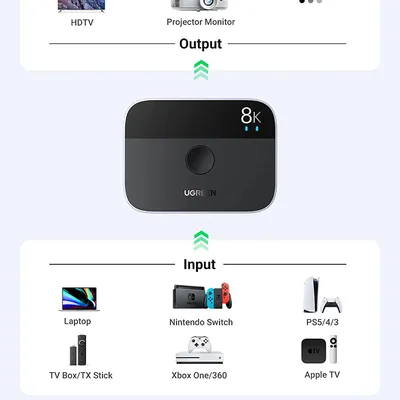Bộ gộp HDMI 2 ra 1 hỗ trợ 8k@60hz Ugreen 90385