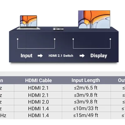 Bộ gộp HDMI 2 ra 1 hỗ trợ 8k@60hz Ugreen 90385