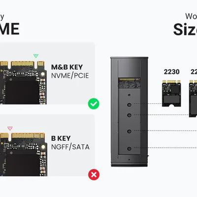 Box ổ cứng SSD M.2 B&M-Key & M-Key NVME - PCIE 3.0 USB Type-C 3.2 GEN2 Ugreen 90541