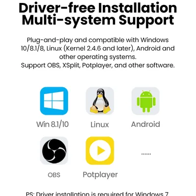 Thiết bị ghi hình Capture Livestream HDMI hỗ trợ 4K Ugreen 80688