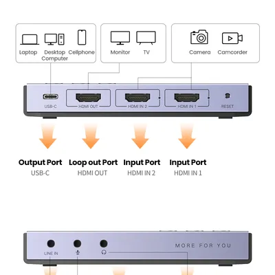 Thiết bị ghi hình Capture Livestream HDMI hỗ trợ 4K Ugreen 80688