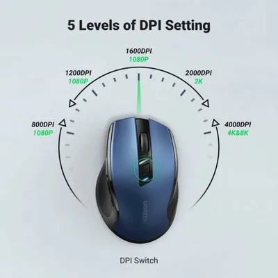 Chuột không dây 2.4G Ugreen 15064
