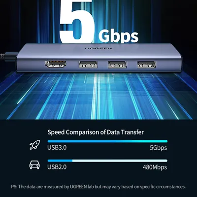 Bộ chuyển đổi USB-C sang 3*USB 3.0+HDMI+SD/TF hỗ trợ 4K Ugreen (20956) CM511