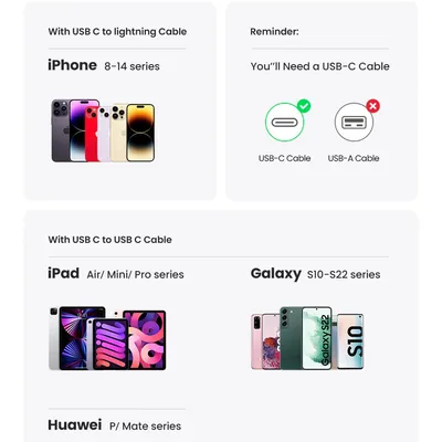 Củ sạc Nexode 20W USB-C PD GaN Fast Charger Ugreen 90664