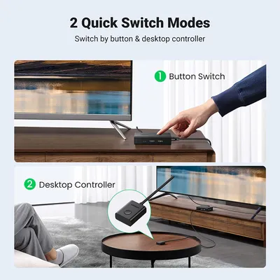 Bộ gộp HDMI 2 ra 1 có KVM hỗ trợ 4k@60Hz Ugreen 15166