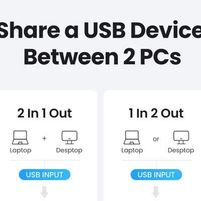 Bộ gộp USB 3.0 2 ra 1 Ugreen 15149