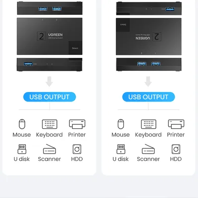 Bộ gộp USB 3.0 2 ra 1 Ugreen 15149