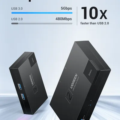 Bộ gộp USB 3.0 2 ra 1 Ugreen 15149