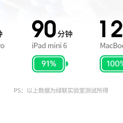 Cáp sạc nhanh USB-C PD 60W dài 2M Ugreen 65246 L501