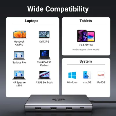 Bộ chuyển đổi USB-C sang 2*USB C+2*USB 2.0+USB 3.0+2*HDMI + SD/TF + LAN hỗ trợ 8K Ugreen 15534 CM639
