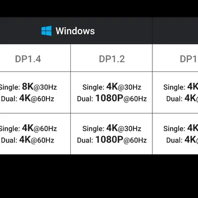 Bộ chuyển đổi USB-C sang 2*USB C+2*USB 2.0+USB 3.0+2*HDMI + SD/TF + LAN hỗ trợ 8K Ugreen 15534 CM639