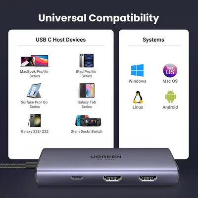 Thiết bị chuyển đổi Type C to 2*USB 3.0 + USB-C + 2*HDMI + PD 100W Ugreen 15852 CM948