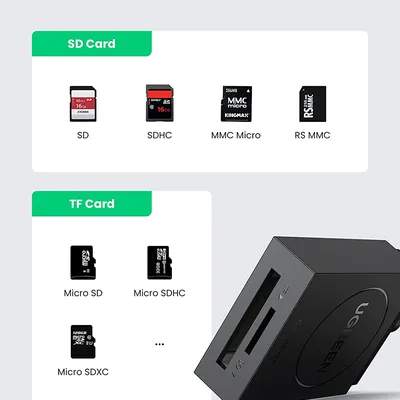 Đầu đọc thẻ nhớ Micro SD/ SD chuẩn USB 3.0 Ugreen 20250