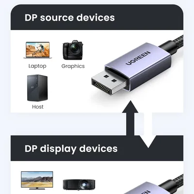 Cáp Displayport 2.1 hỗ trợ 16K  dài 3M Ugreen 25862 DP118