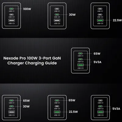 Củ sạc Nexode GaN Pro 100W 2 cổng USB-C và 1 USB Nexode Ugreen 25873