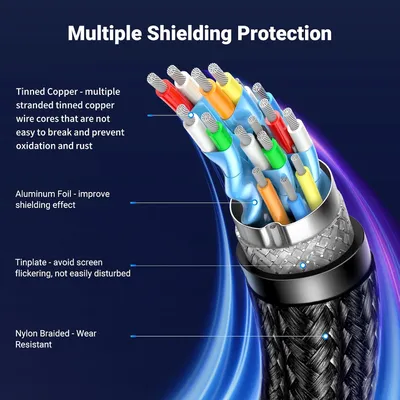 Cáp Displayport 1.4 dài 3m hỗ trợ 8K@60Hz Ugreen 25906 DP120