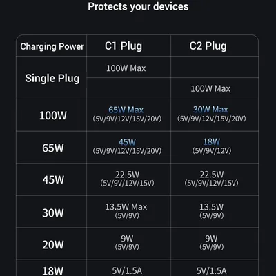 Cáp sạc USB Type C ra 2 cổng Type C  dài 1.5m 100W Ugreen 35087 US561