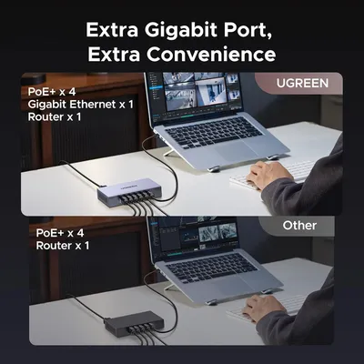 Bộ chia mạng gigabit 6 cổng hỗ trợ POE Ugreen 35371 CM741