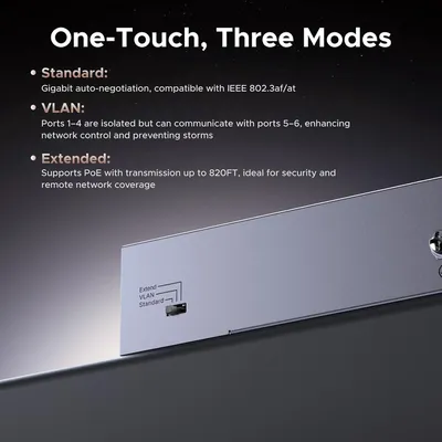 Bộ chia mạng gigabit 6 cổng hỗ trợ POE Ugreen 35371 CM741