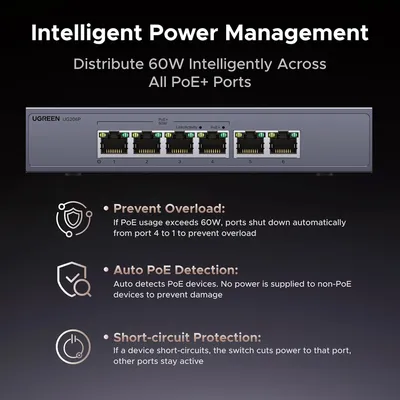 Bộ chia mạng gigabit 6 cổng hỗ trợ POE Ugreen 35371 CM741