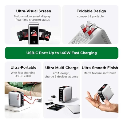 Sạc USB-C 5 cổng  4 USB-C và 1 USB-A công nghệ GaN vỏ nhựa màu xám có màn LCD hiển thị công suất Ugreen 35379 X774