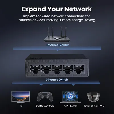 Bộ chia mạng gigabit 5 cổng Ugreen 35492EU CM833