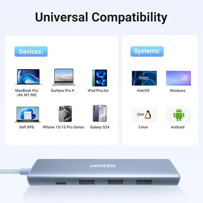 Bộ chuyển đổi USB-C sang 3*USB 3.0+HDMI+USB-C hỗ trợ 4K Ugreen 35581